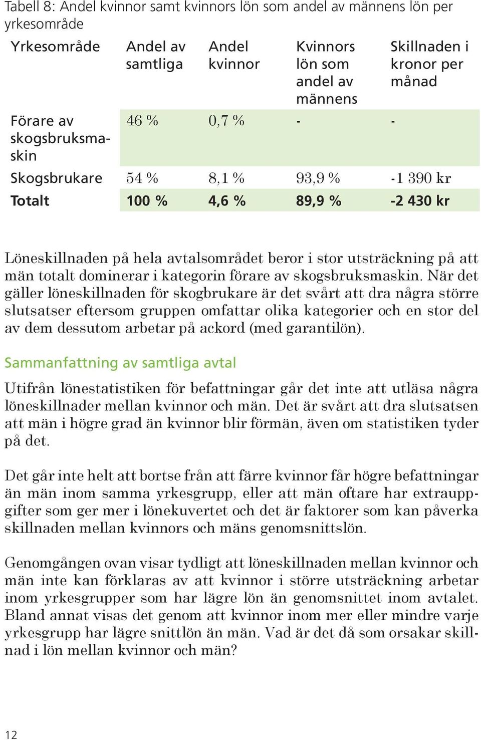 dominerar i kategorin förare av skogsbruksmaskin.