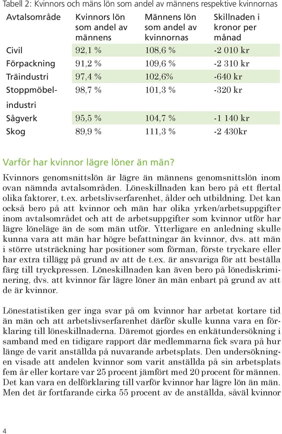 Varför har kvinnor lägre löner än män? Kvinnors genomsnittslön är lägre än männens genomsnittslön inom ovan nämnda avtalsområden. Löneskillnaden kan bero på ett flertal olika faktorer, t.ex.