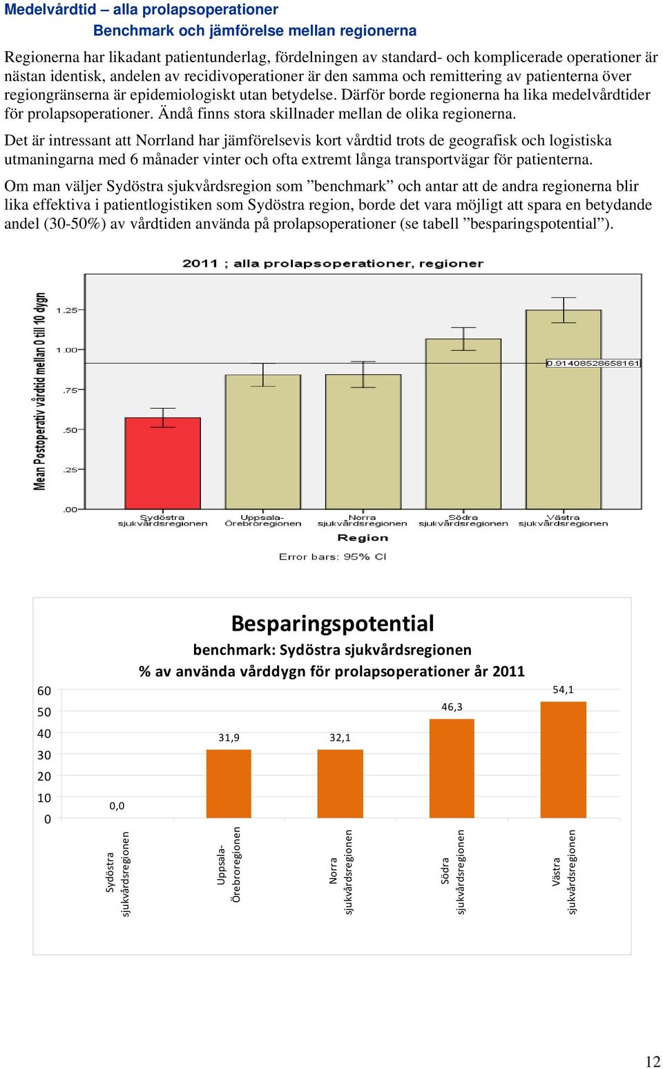 Ändå finns stora skillnader mellan de olika regionerna.