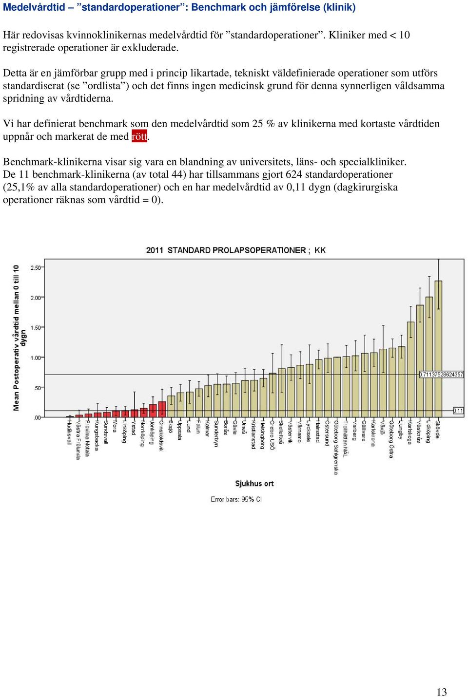 spridning av vårdtiderna. Vi har definierat benchmark som den medelvårdtid som 25 % av klinikerna med kortaste vårdtiden uppnår och markerat de med rött.