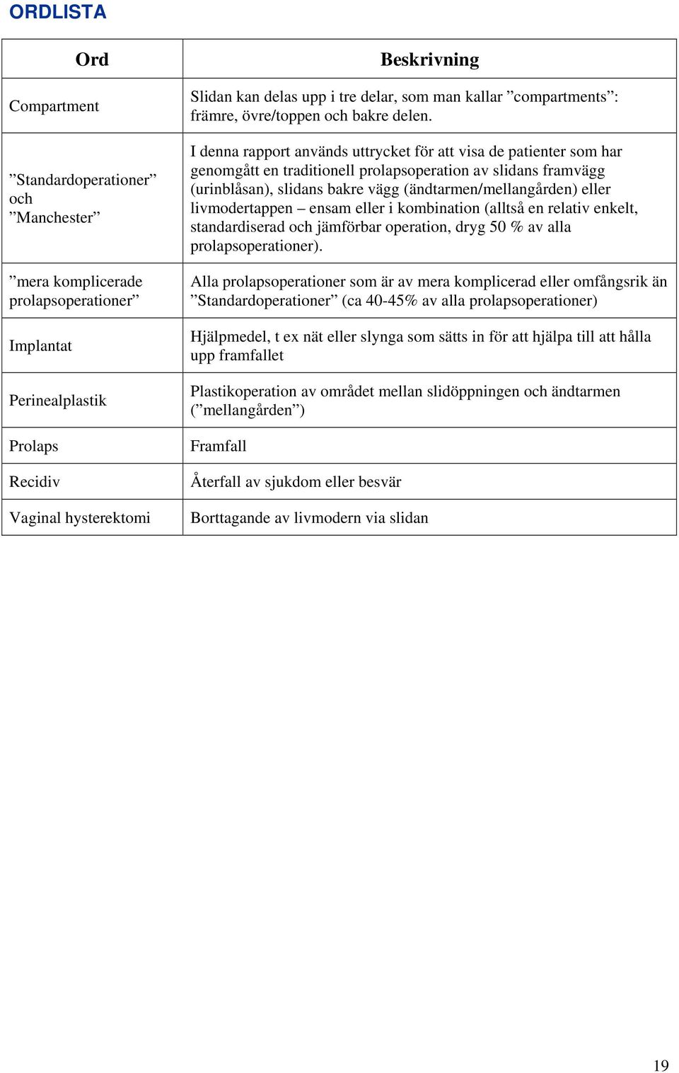 I denna rapport används uttrycket för att visa de patienter som har genomgått en traditionell prolapsoperation av slidans framvägg (urinblåsan), slidans bakre vägg (ändtarmen/mellangården) eller