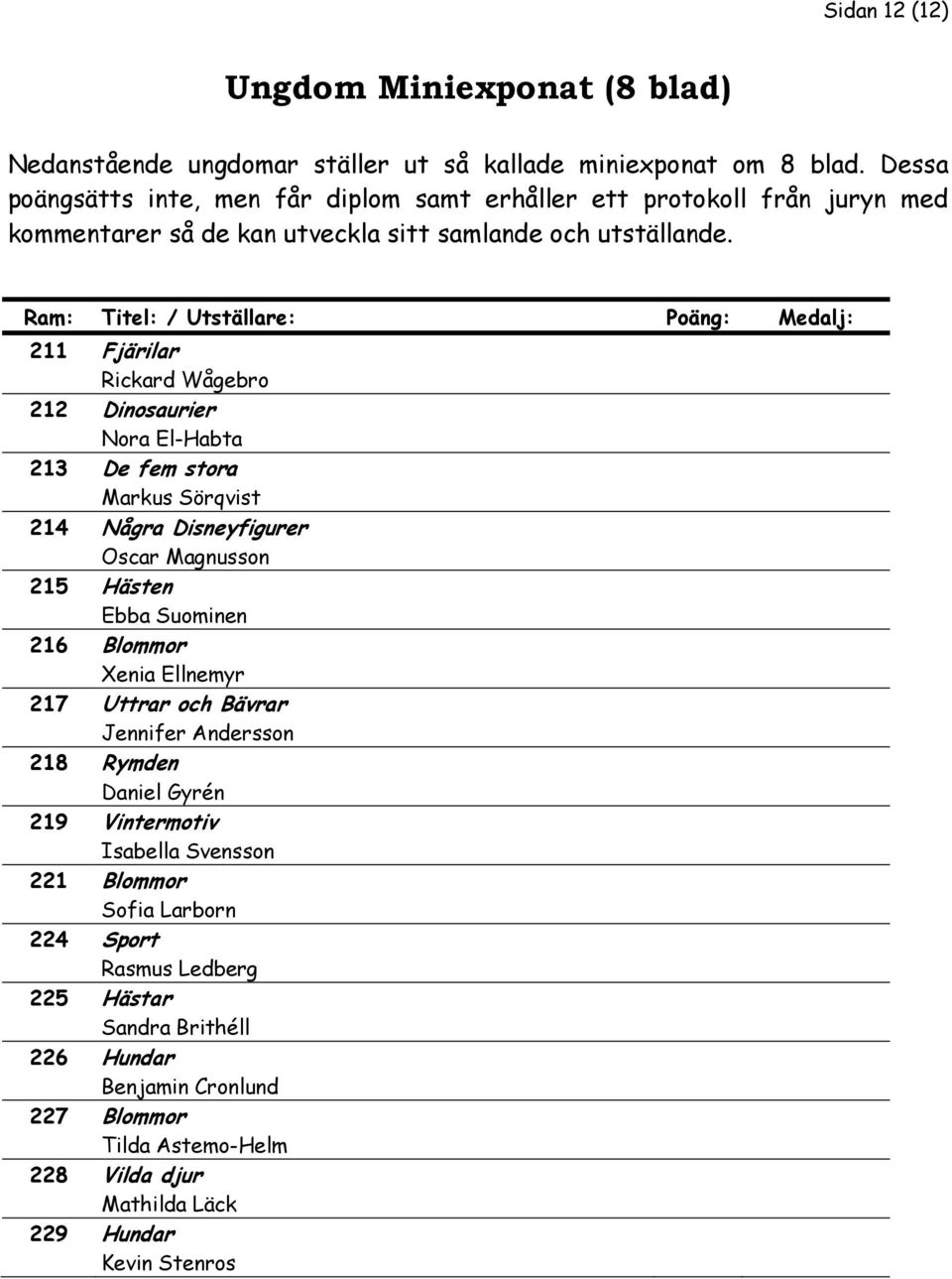 211 Fjärilar Rickard Wågebro 212 Dinosaurier Nora El-Habta 213 De fem stora Markus Sörqvist 214 Några Disneyfigurer Oscar Magnusson 215 Hästen Ebba Suominen 216 Blommor Xenia