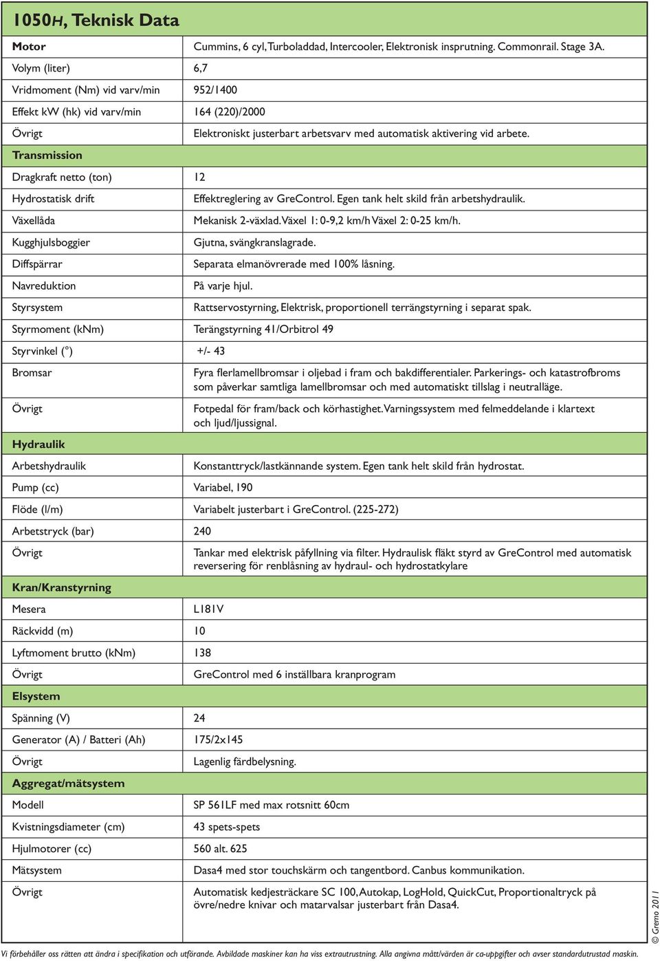 Navreduktion Styrsystem Elektroniskt justerbart arbetsvarv med automatisk aktivering vid arbete. Effektreglering av GreControl. Egen tank helt skild från arbetshydraulik. Mekanisk 2-växlad.