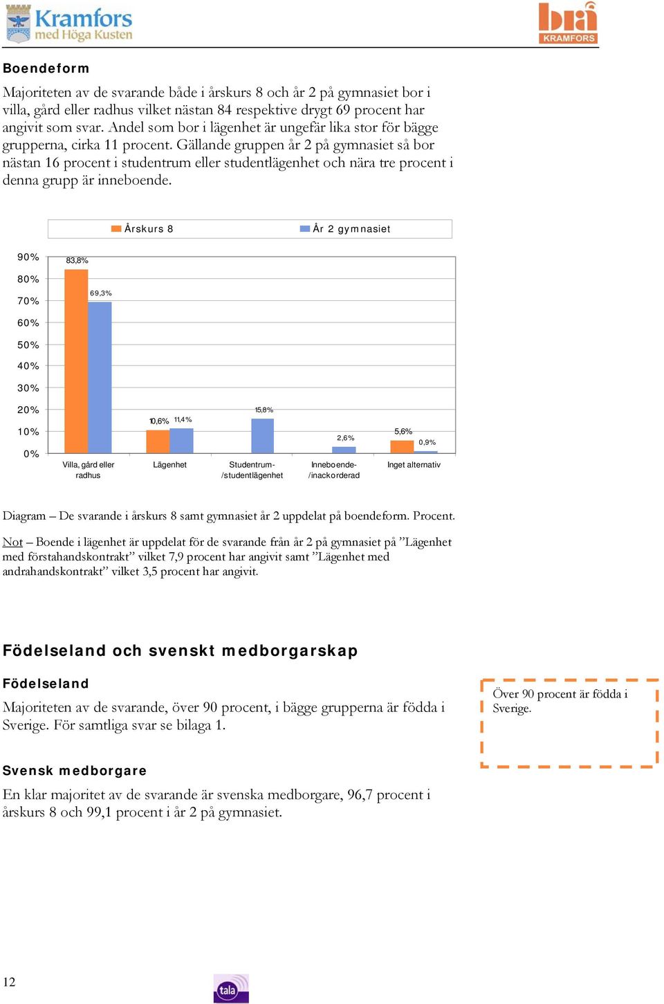 Gällande gruppen år 2 på gymnasiet så bor nästan 16 procent i studentrum eller studentlägenhet och nära tre procent i denna grupp är inneboende.