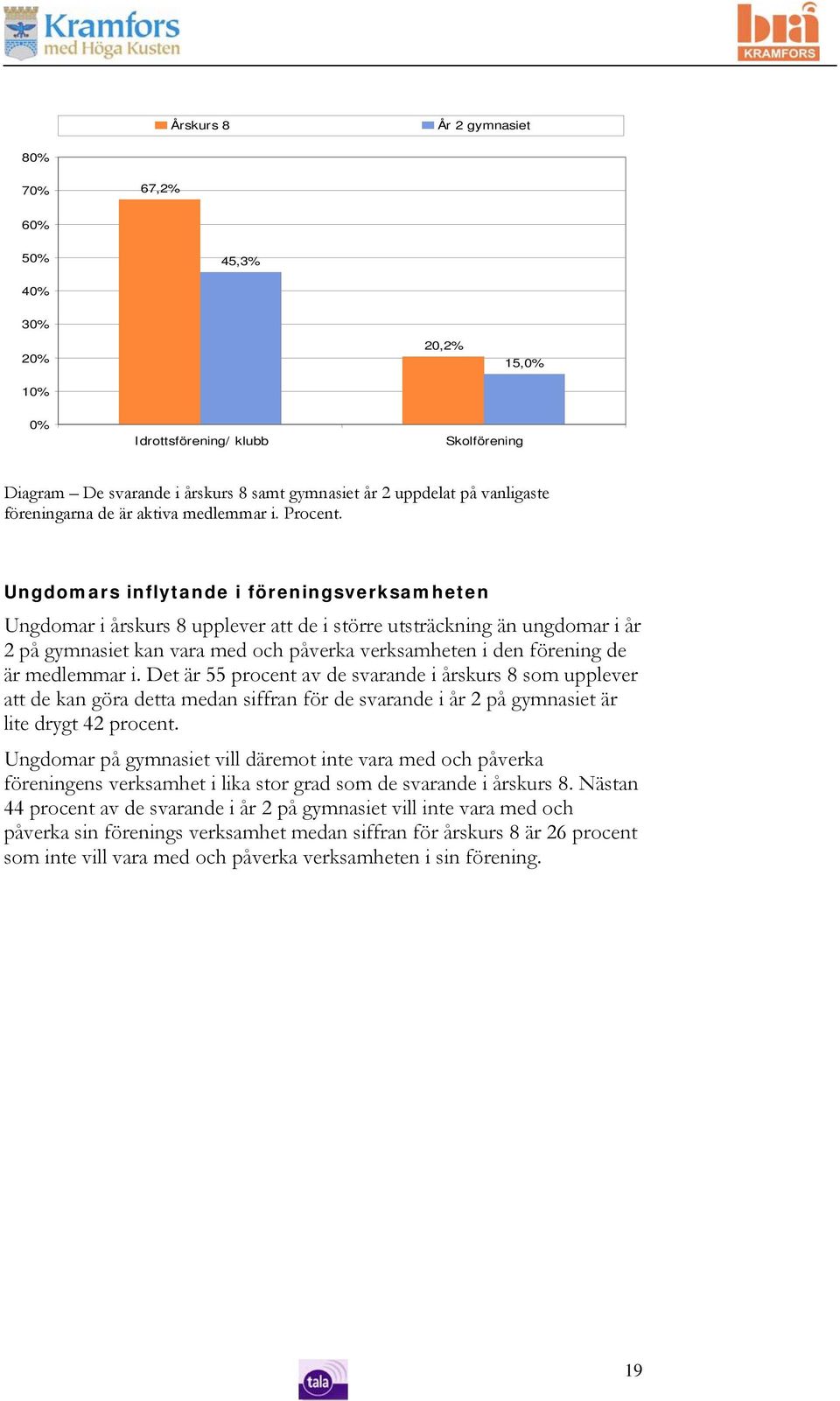 medlemmar i. Det är 55 procent av de svarande i årskurs 8 som upplever att de kan göra detta medan siffran för de svarande i år 2 på gymnasiet är lite drygt 42 procent.