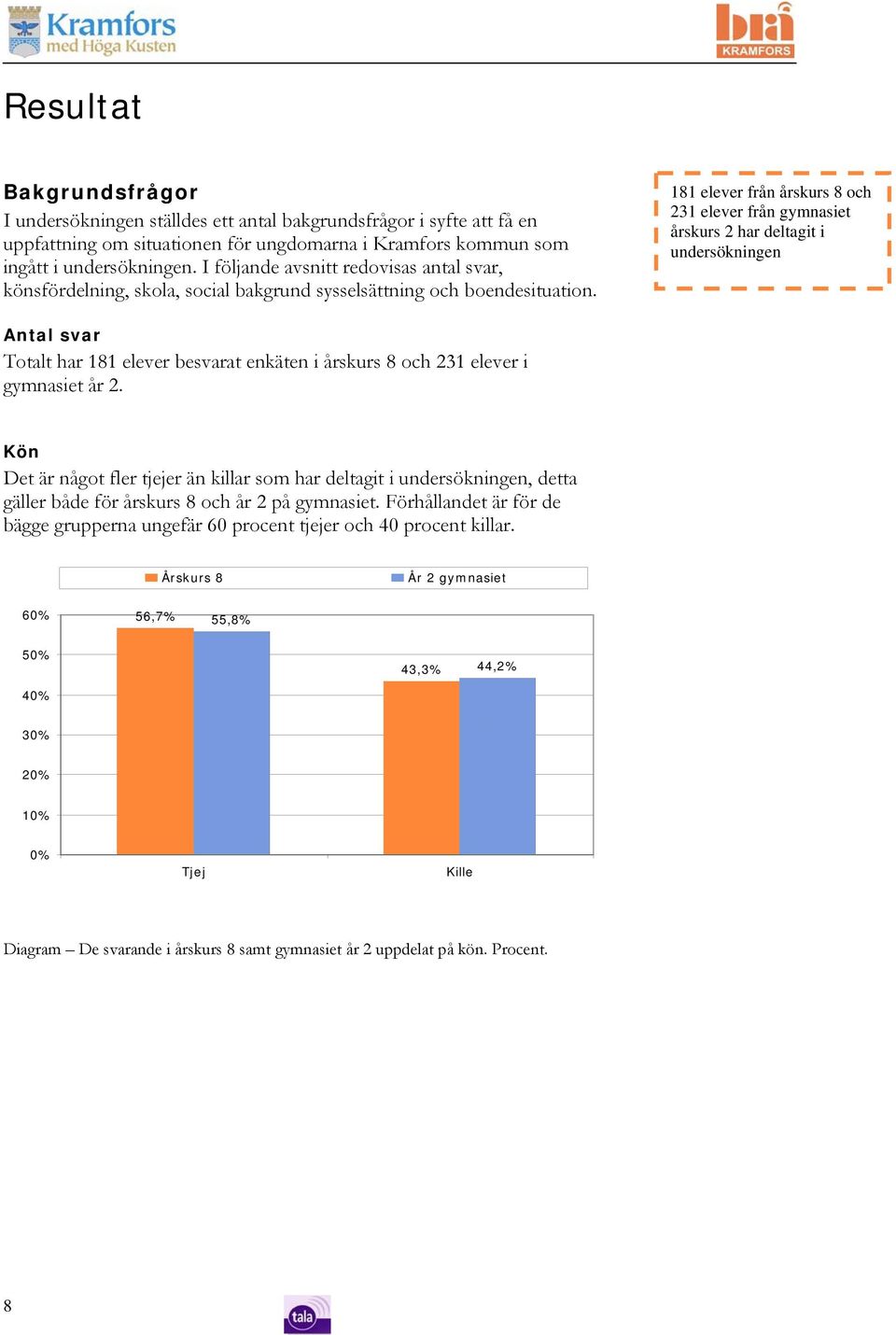 181 elever från årskurs 8 och 231 elever från gymnasiet årskurs 2 har deltagit i undersökningen Antal svar Totalt har 181 elever besvarat enkäten i årskurs 8 och 231 elever i gymnasiet år 2.