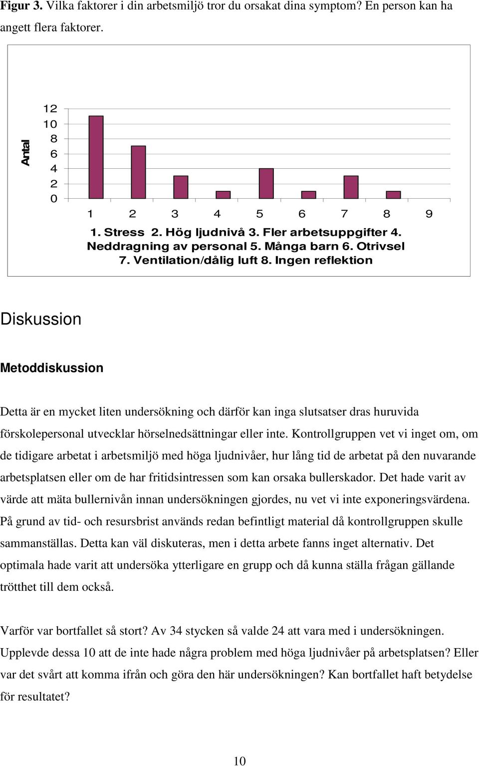 Ingen reflektion Diskussion Metoddiskussion Detta är en mycket liten undersökning och därför kan inga slutsatser dras huruvida förskolepersonal utvecklar hörselnedsättningar eller inte.