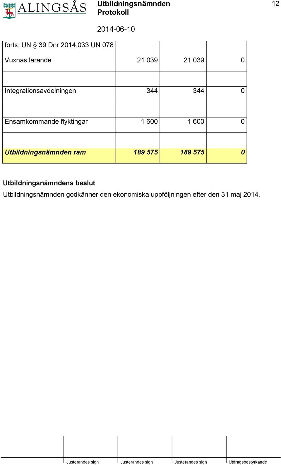 344 0 Ensamkommande flyktingar 1 600 1 600 0 Utbildningsnämnden ram 189