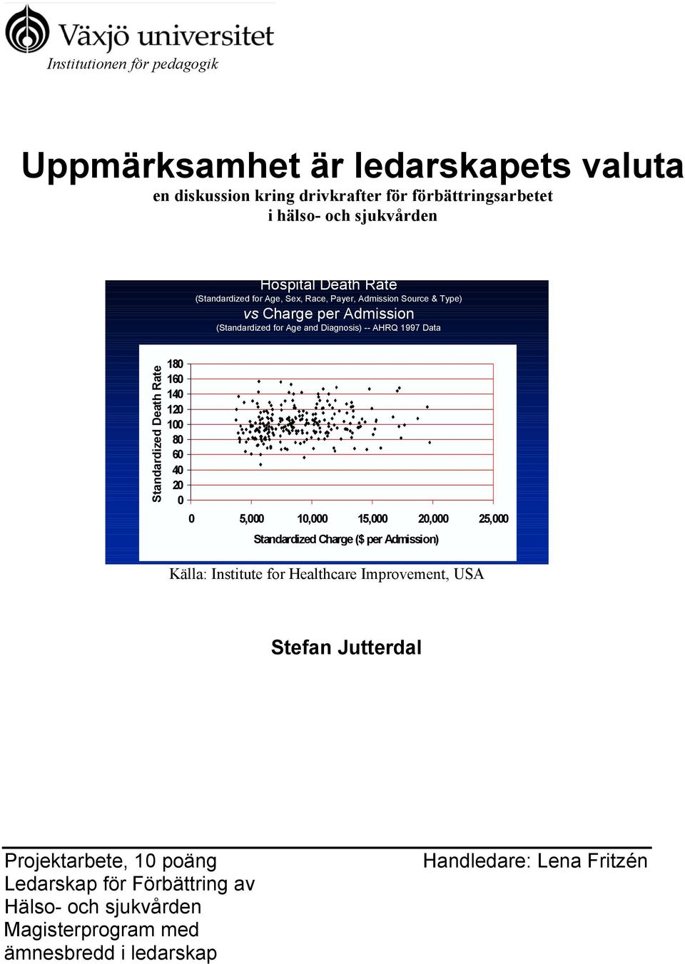 Rate 180 160 140 120 100 80 60 40 20 0 0 5,000 10,000 15,000 20,000 25,000 Standardized Charge ($ per Admission) Källa: Institute for Healthcare Improvement, USA
