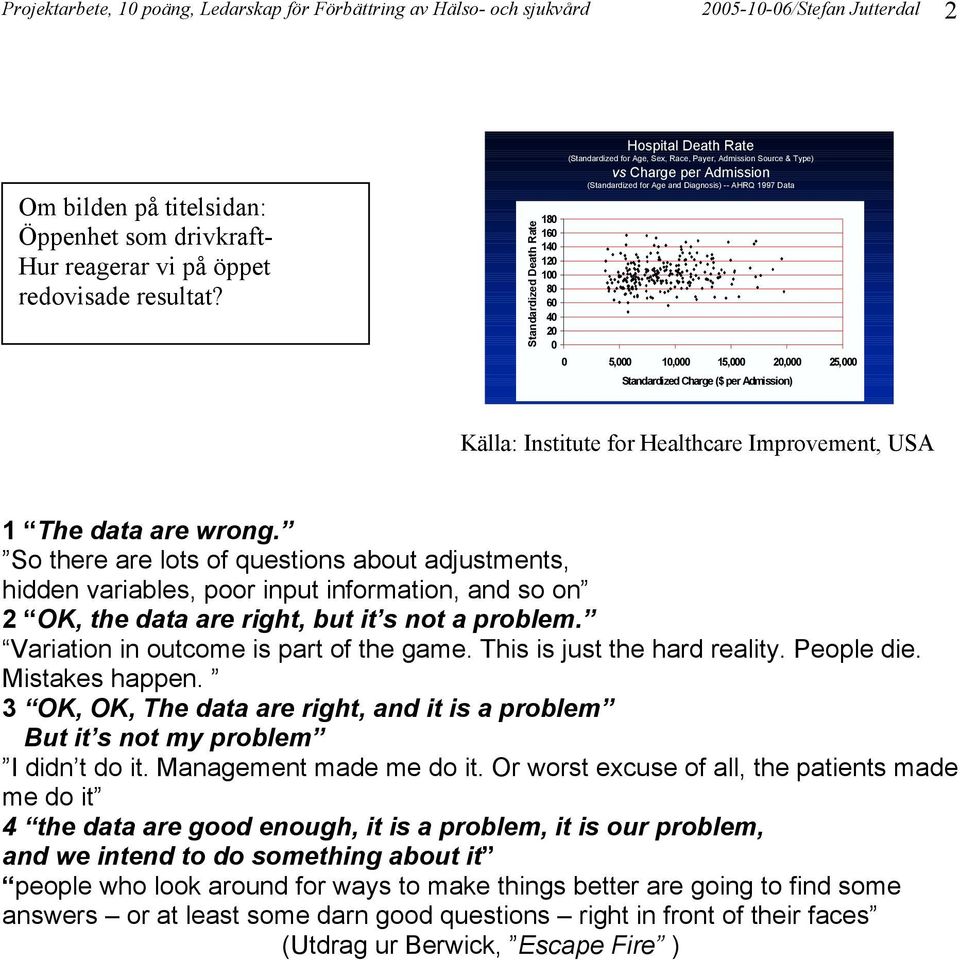 Diagnosis) -- AHRQ 1997 Data 0 5,000 10,000 15,000 20,000 25,000 Standardized Charge ($ per Admission) Källa: Institute for Healthcare Improvement, USA 1 The data are wrong.