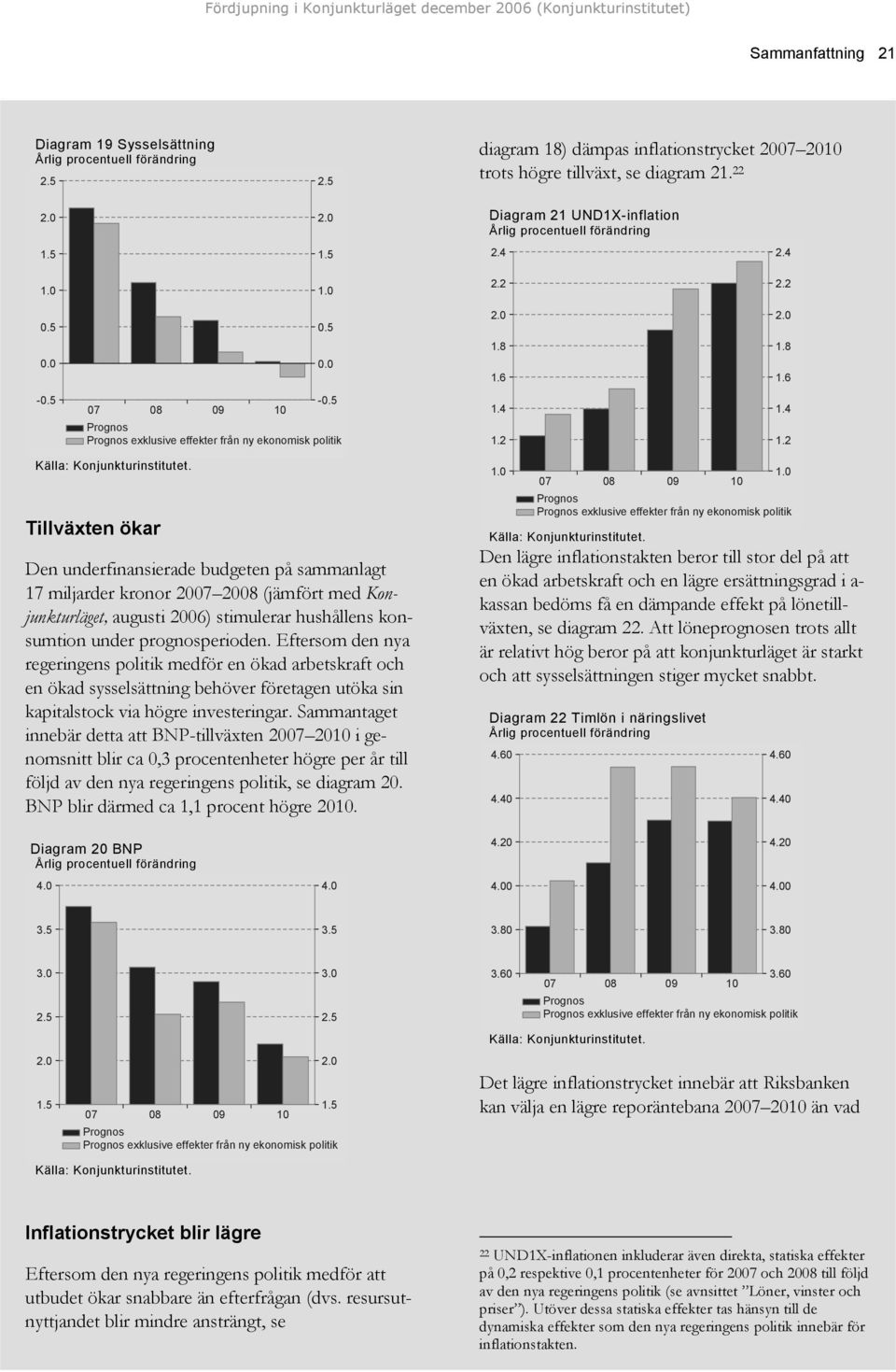 2 1.4 1.2 Tillväxten ökar Den underfinansierade budgeten på sammanlagt 17 miljarder kronor 20 20 (jämfört med Konjunkturläget, augusti 2006) stimulerar hushållens konsumtion under prognosperioden.