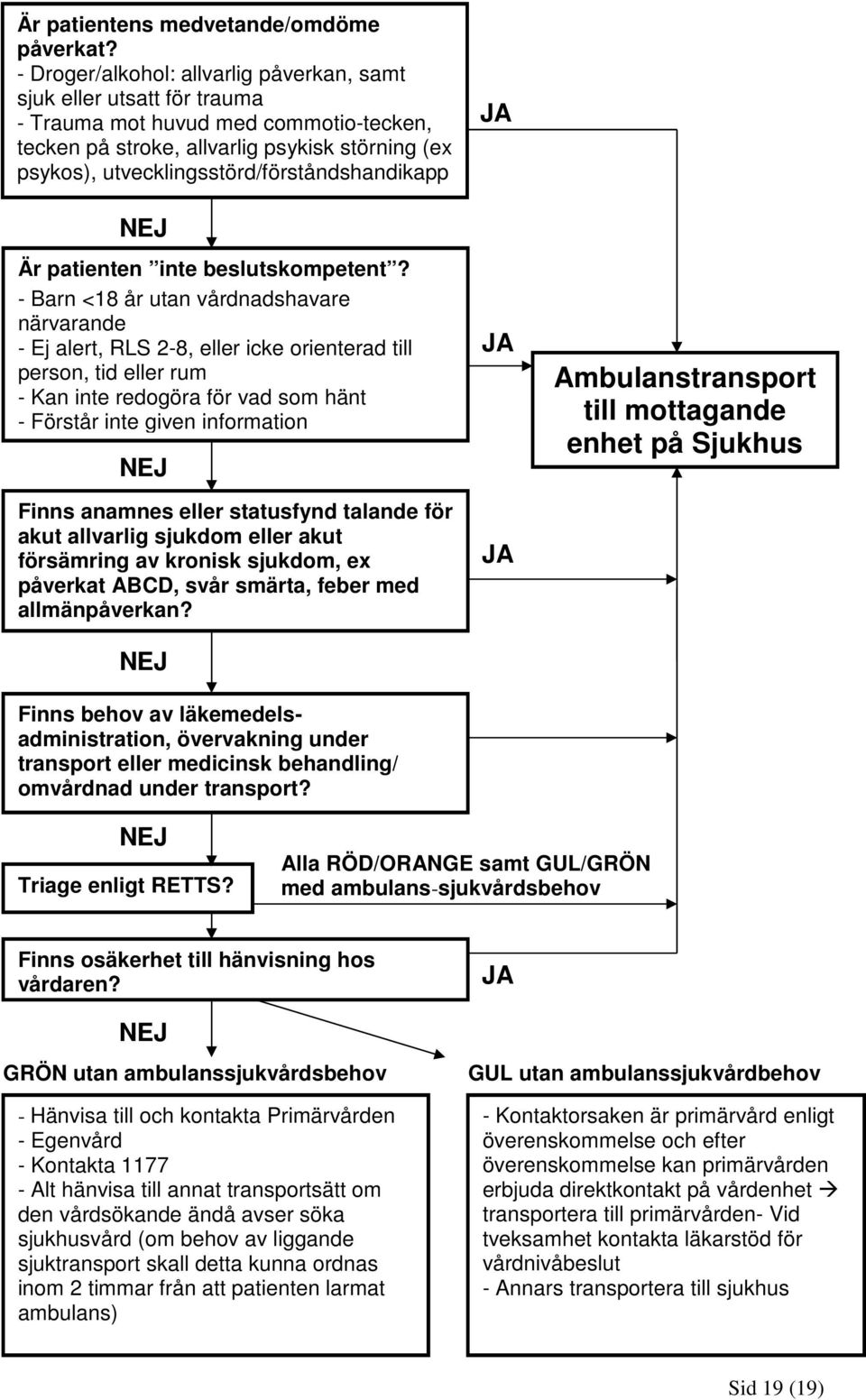 utvecklingsstörd/förståndshandikapp NEJ Är patienten inte beslutskompetent?