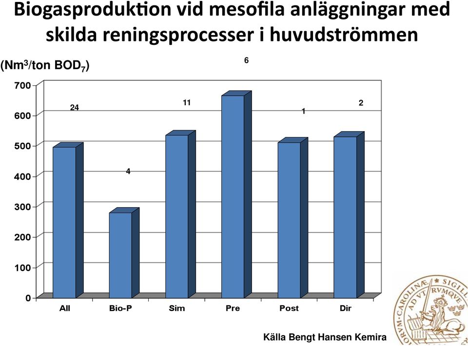 2 4 Källa