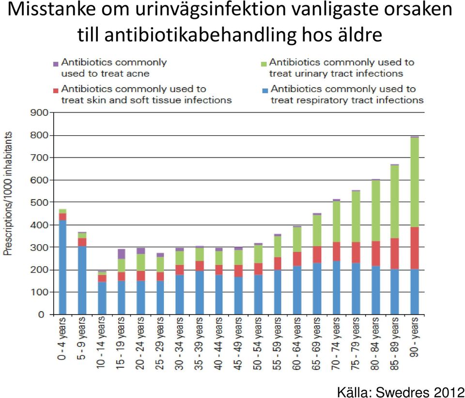 vanligaste orsaken till