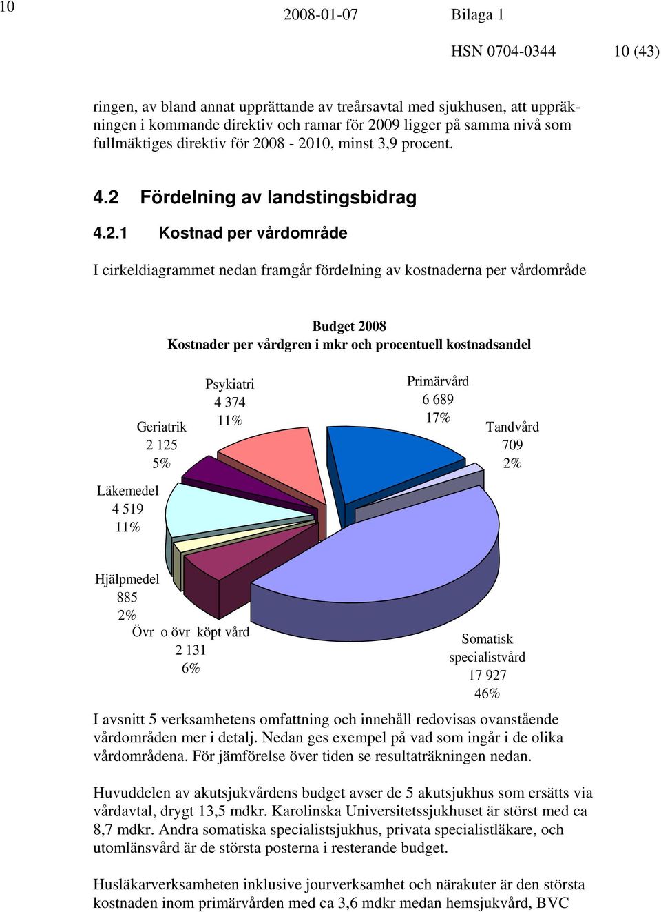 vårdgren i mkr och procentuell kostnadsandel Geriatrik 2 125 5% Psykiatri 4 374 11% Primärvård 6 689 17% Tandvård 709 2% Läkemedel 4 519 11% Hjälpmedel 885 2% Övr o övr köpt vård 2 131 6% Somatisk