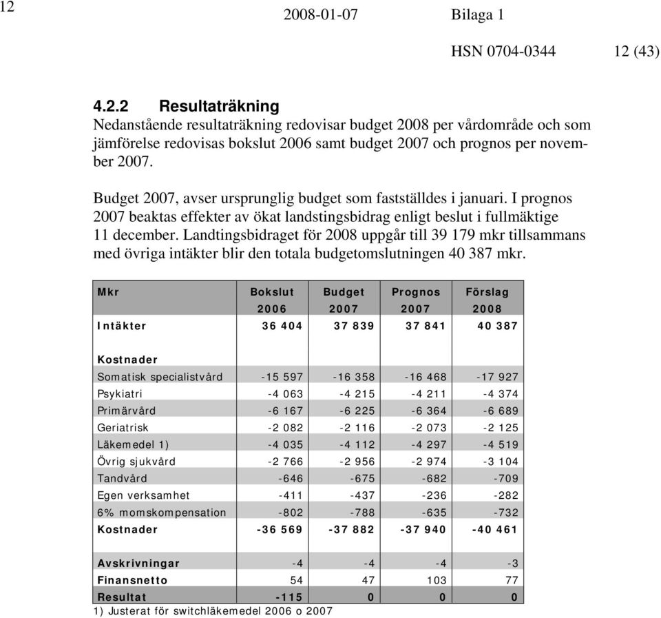 Landtingsbidraget för 2008 uppgår till 39 179 mkr tillsammans med övriga intäkter blir den totala budgetomslutningen 40 387 mkr.