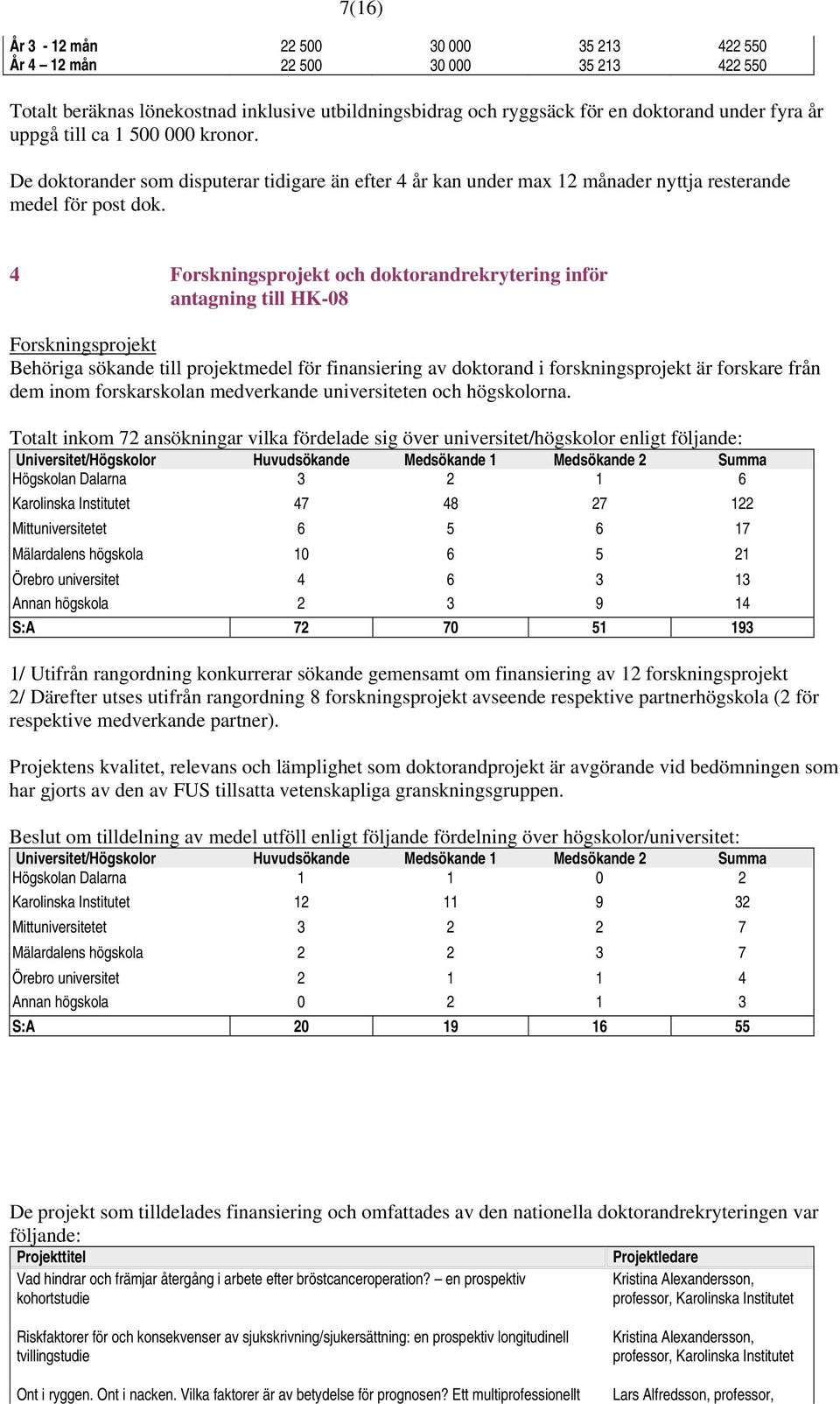 4 Forskningsprojekt och doktorandrekrytering inför antagning till HK-08 Forskningsprojekt Behöriga sökande till projektmedel för finansiering av doktorand i forskningsprojekt är forskare från dem