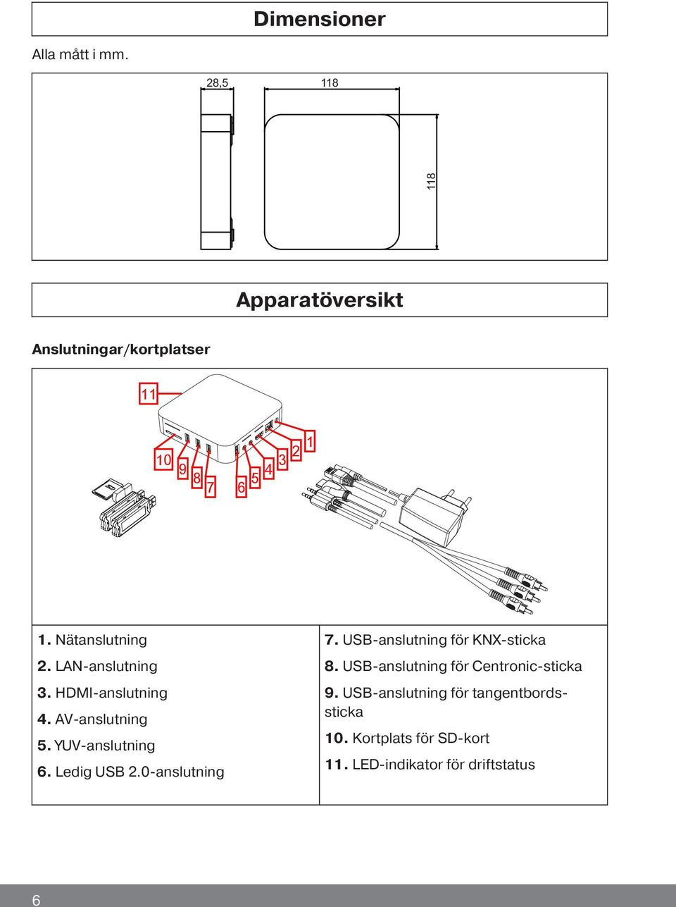 LAN-anslutning 3. HDMI-anslutning 4. AV-anslutning 5. YUV-anslutning 6. Ledig USB 2.0-anslutning 7.