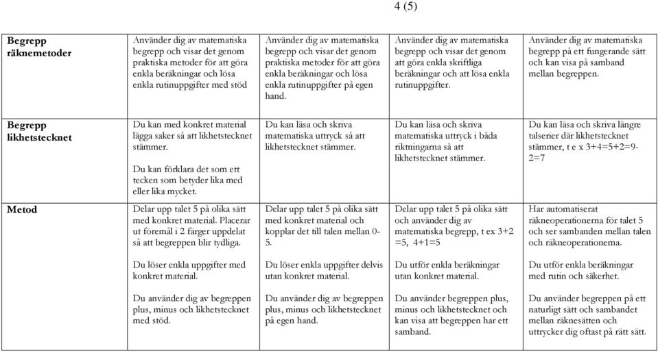 likhetstecknet Du kan med konkret material lägga saker så att likhetstecknet stämmer. Du kan förklara det som ett tecken som betyder lika med eller lika mycket.