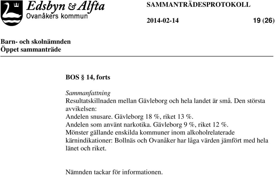 Gävleborg 9 %, riket 12 %.