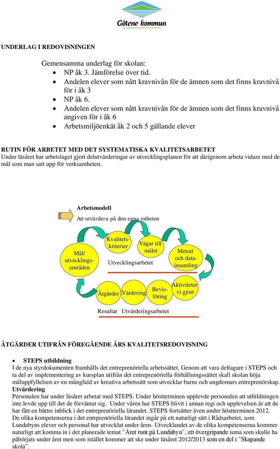 läsåret har arbetslaget gjort delutvärderingar av utvecklingsplanen för att därigenom arbeta vidare med de mål som man satt upp för verksamheten.
