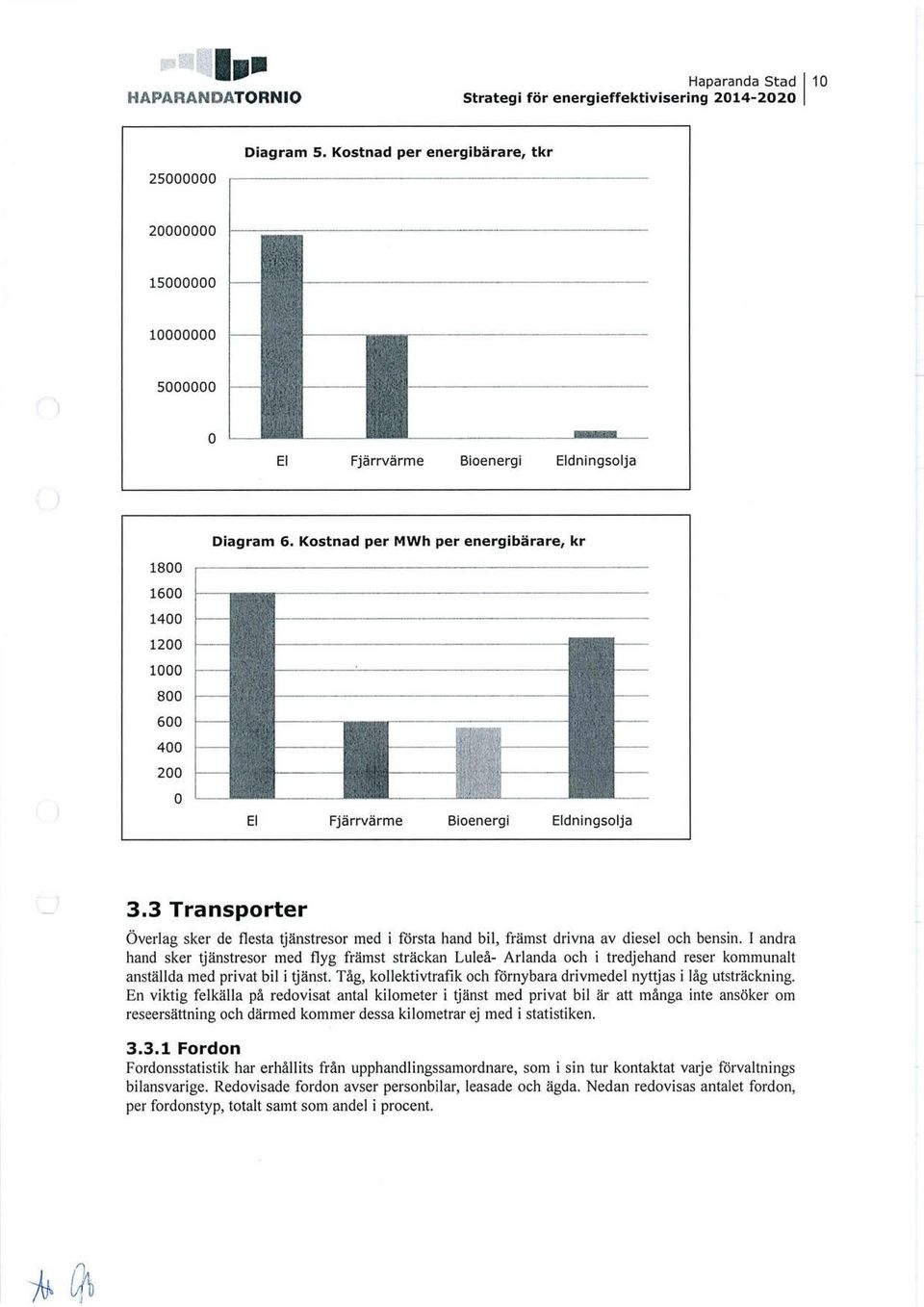 EI Kostnad per MWh per energibärare, kr Fjärrvärme Bioenergi Eldningsolja 3.3 Transporter Överlag sker de flesta tjänstresor med i första hand bil, främst drivna av diesel och bensin.