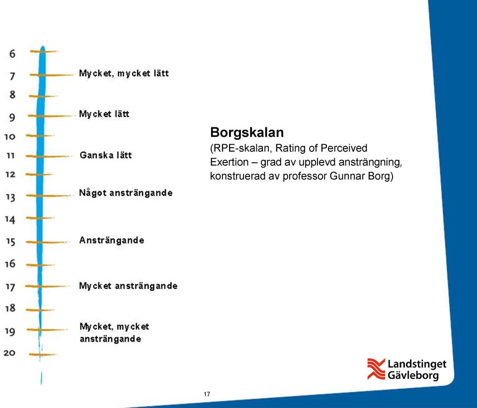 grad av upplevd ansträngning,