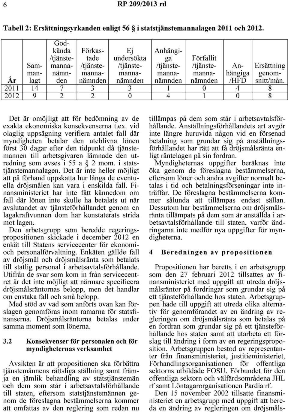 2011 14 7 3 3 1 0 4 8 2012 9 2 2 0 4 1 0 8 Det är omöjligt att för bedömning av de exa