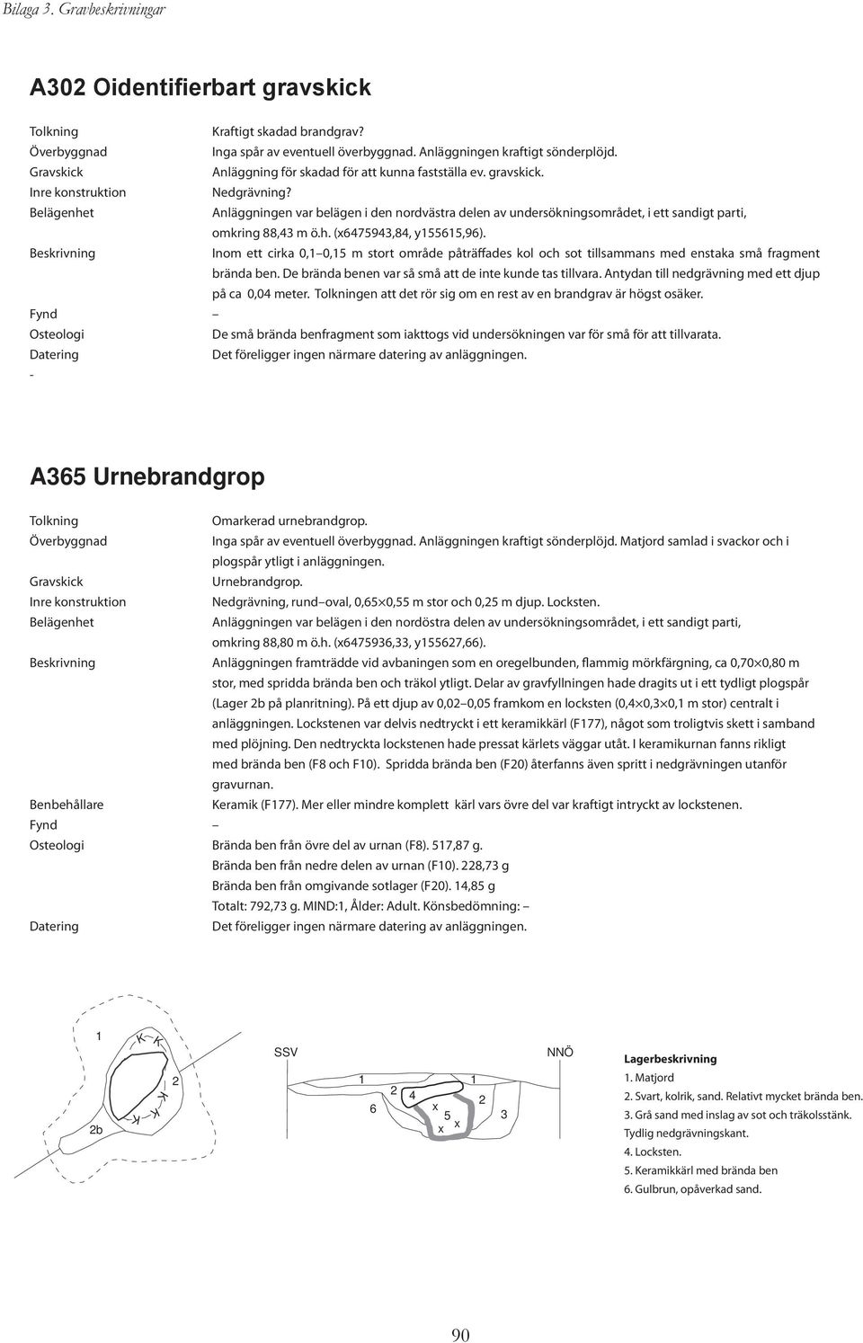 Belägenhet Anläggningen var belägen i den nordvästra delen av undersökningsområdet, i ett sandigt parti, omkring 88,43 m ö.h. (6475943,84, y155615,96).