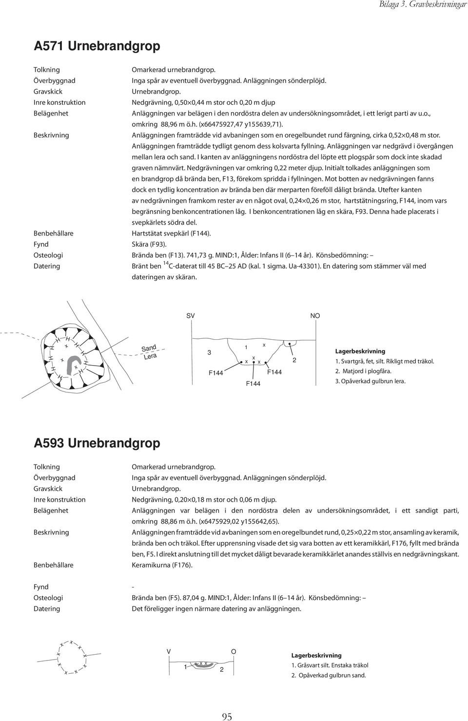 Beskrivning Anläggningen framträdde vid avbaningen som en oregelbundet rund färgning, cirka 0,52 0,48 m stor. Anläggningen framträdde tydligt genom dess kolsvarta fyllning.