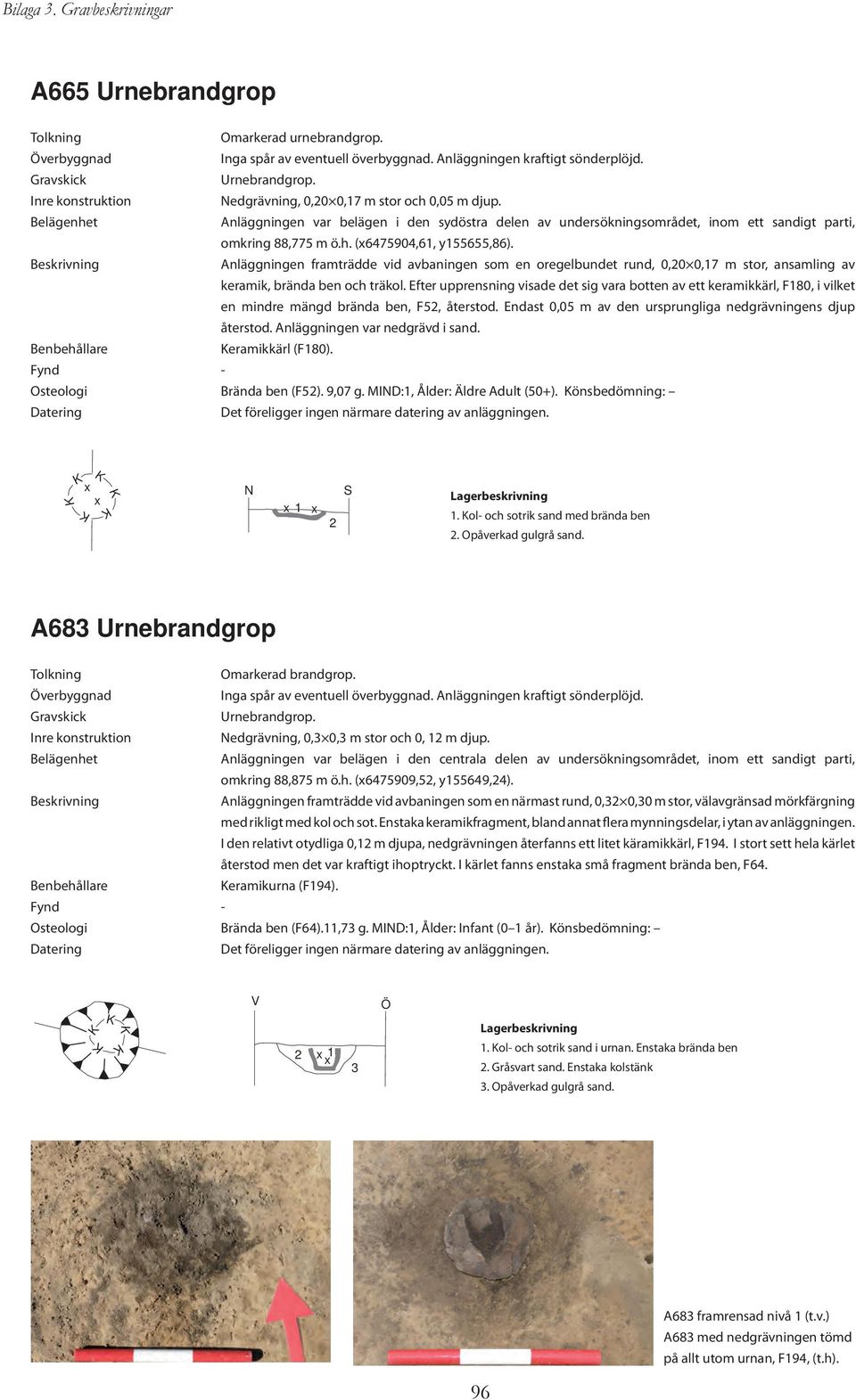 Beskrivning Anläggningen framträdde vid avbaningen som en oregelbundet rund, 0,20 0,17 m stor, ansamling av keramik, brända ben och träkol.