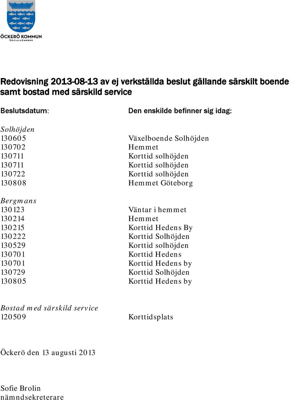 Bergmans 130123 Väntar i hemmet 130214 Hemmet 130215 Korttid Hedens By 130222 Korttid Solhöjden 130529 Korttid solhöjden 130701 Korttid Hedens 130701