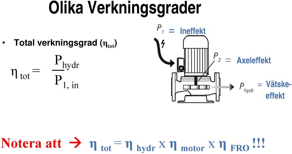 Vätskeeffekt Notera att η tot = η hydr x η motor x η