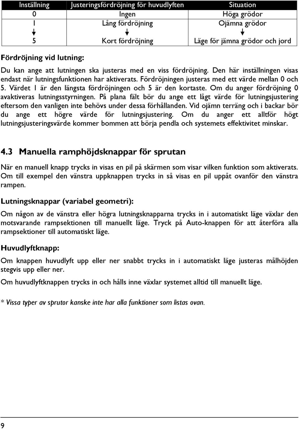 Värdet 1 är den längsta fördröjningen och 5 är den kortaste. Om du anger fördröjning 0 avaktiveras lutningsstyrningen.