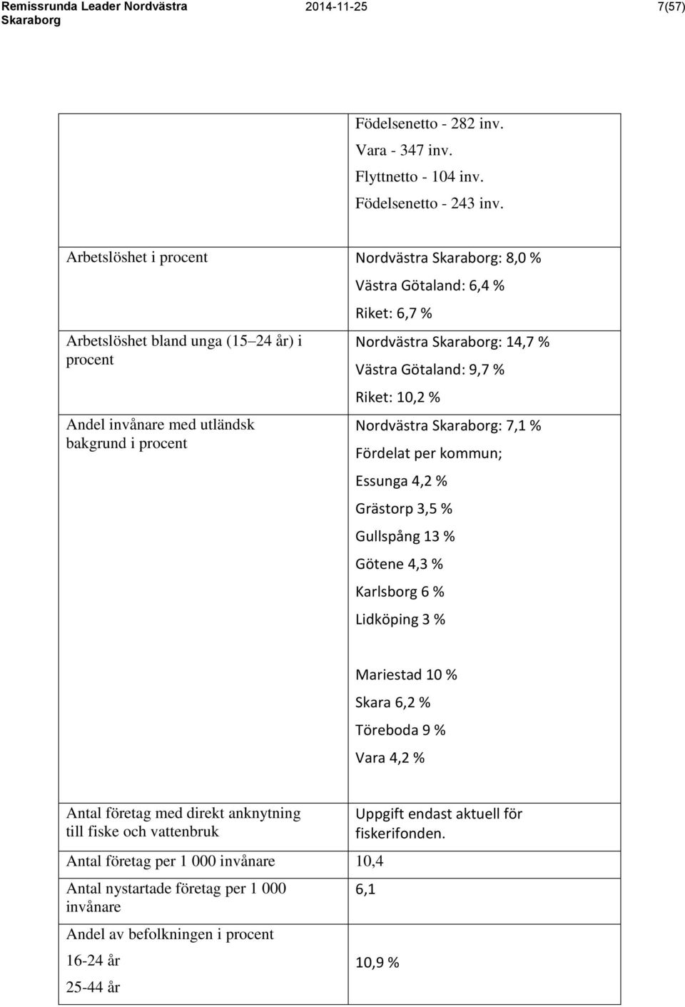 % Västra Götaland: 9,7 % Riket: 10,2 % Nordvästra : 7,1 % Fördelat per kommun; Essunga 4,2 % Grästorp 3,5 % Gullspång 13 % Götene 4,3 % Karlsborg 6 % Lidköping 3 % Mariestad 10 % Skara