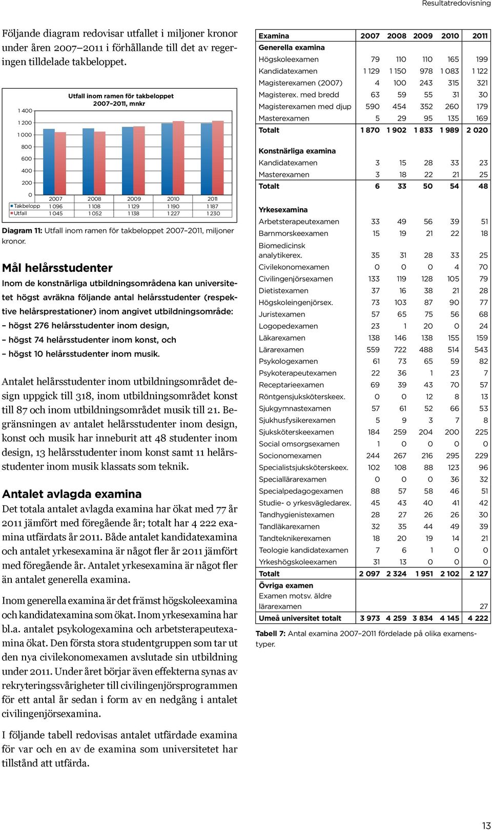 27 211, miljoner kronor.