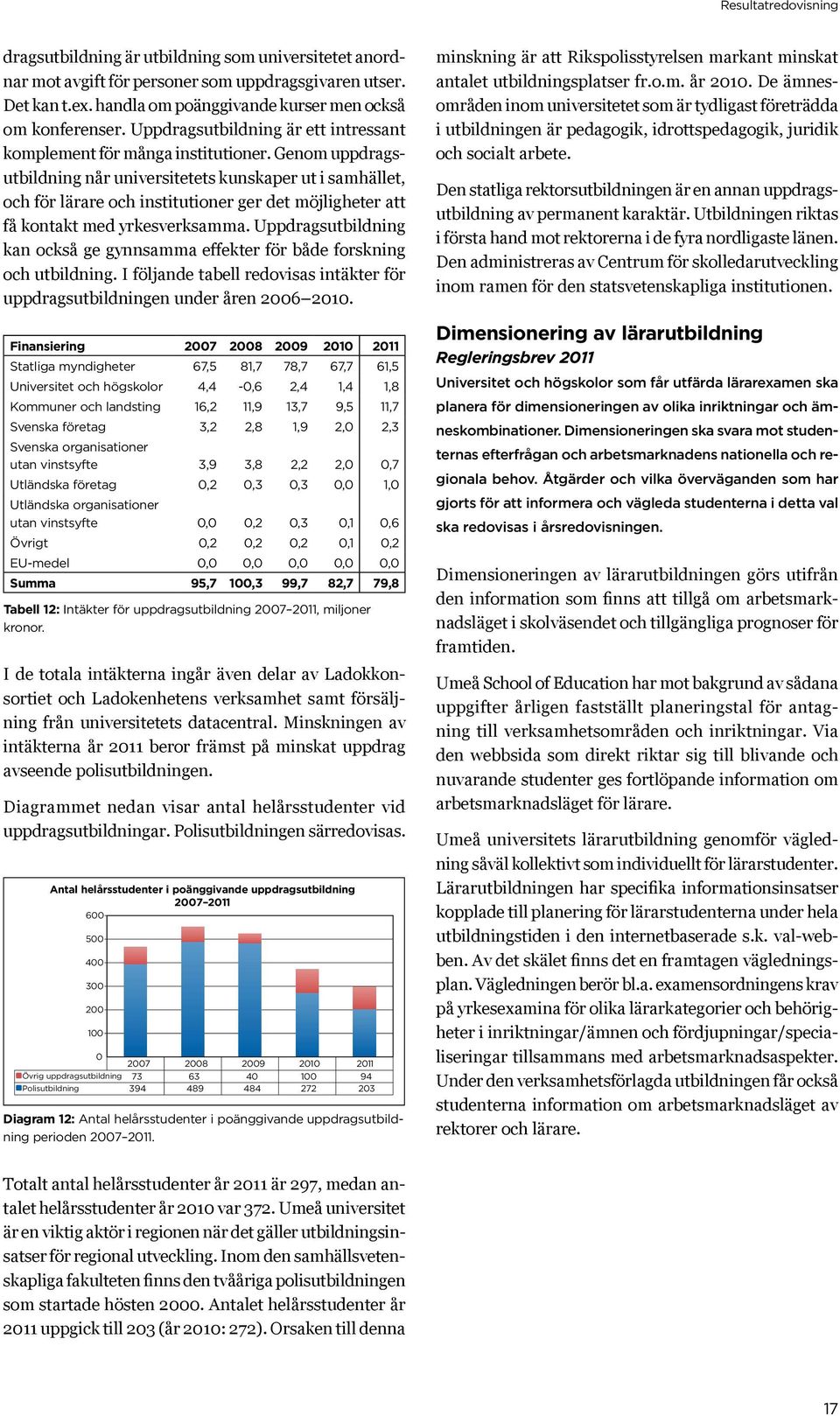 Genom uppdragsutbildning når universitetets kunskaper ut i samhället, och för lärare och institutioner ger det möjligheter att få kontakt med yrkesverksamma.