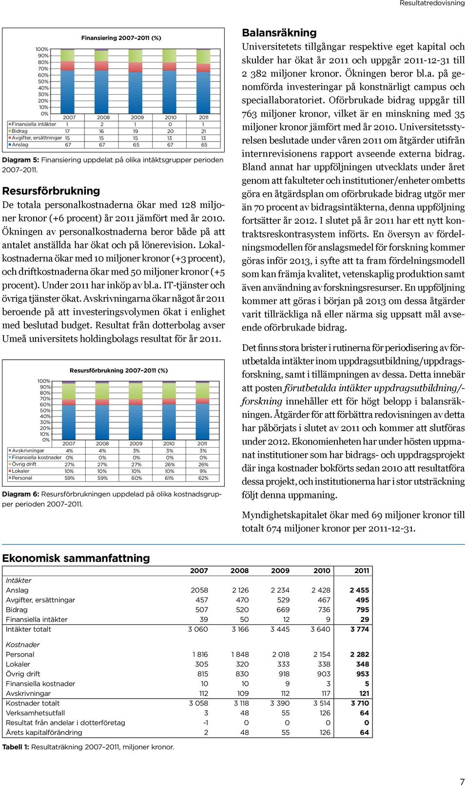 Ökningen av personalkostnaderna beror både på att antalet anställda har ökat och på lönerevision.