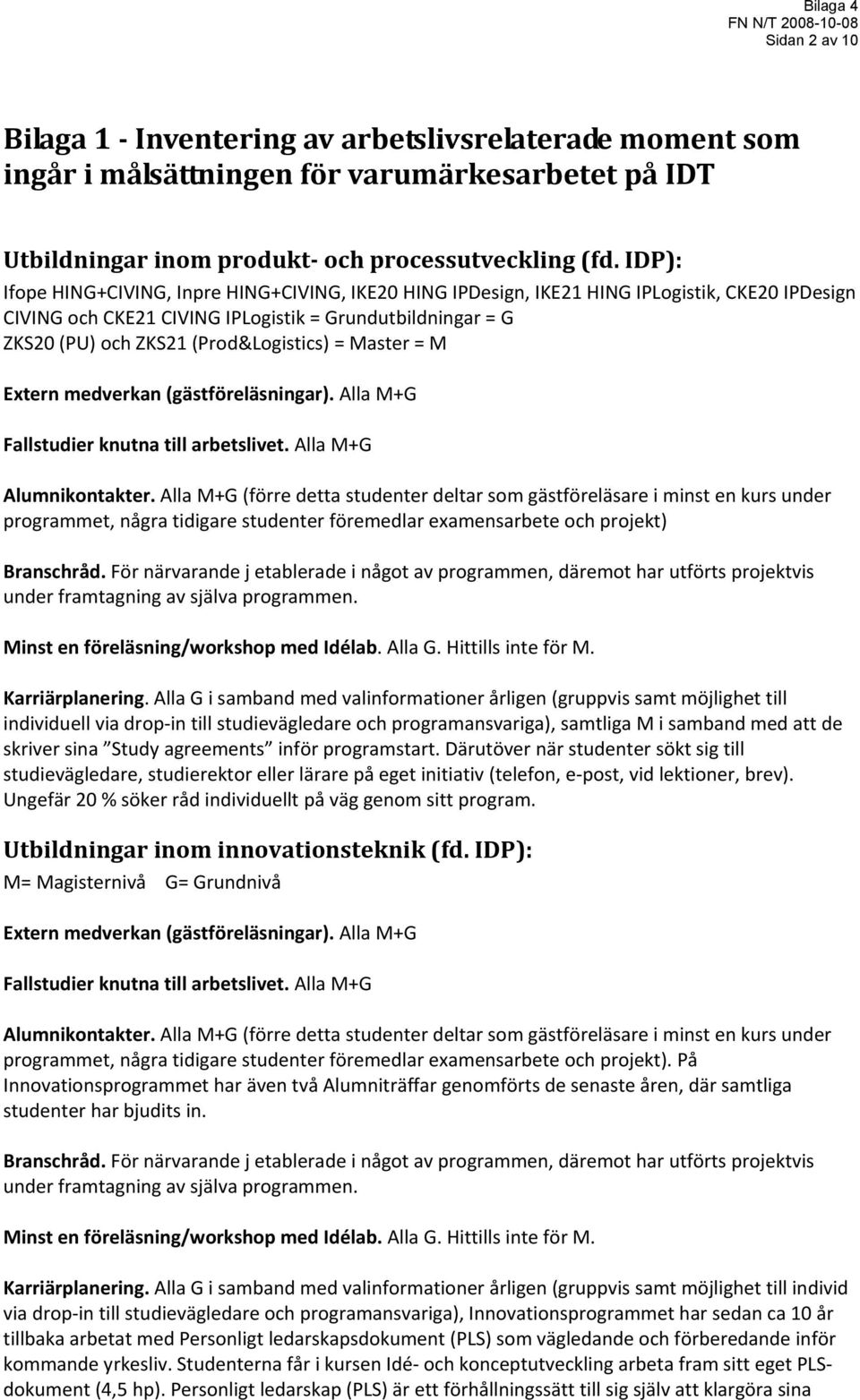 = Master = M Extern medverkan (gästföreläsningar). Alla M+G Fallstudier knutna till arbetslivet. Alla M+G Alumnikontakter.
