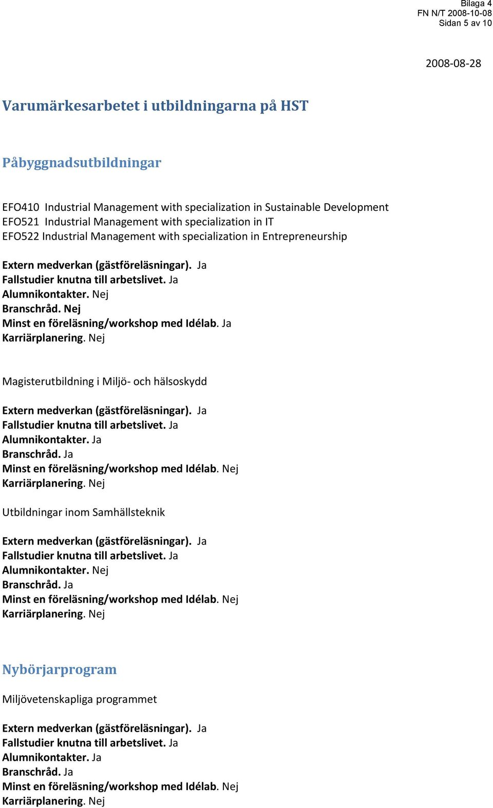 Ja Alumnikontakter. Nej Branschråd. Nej Minst en föreläsning/workshop med Idélab. Ja Karriärplanering. Nej Magisterutbildning i Miljö och hälsoskydd Extern medverkan (gästföreläsningar).