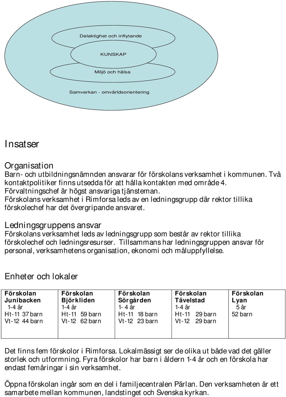 s verksamhet i Rimforsa leds av en ledningsgrupp där rektor tillika förskolechef har det övergripande ansvaret.