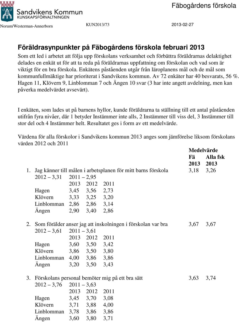 Enkätens påståenden utgår från läroplanens mål och de mål som kommunfullmäktige har prioriterat i Sandvikens kommun. Av 72 enkäter har 40 besvarats, 56 %.