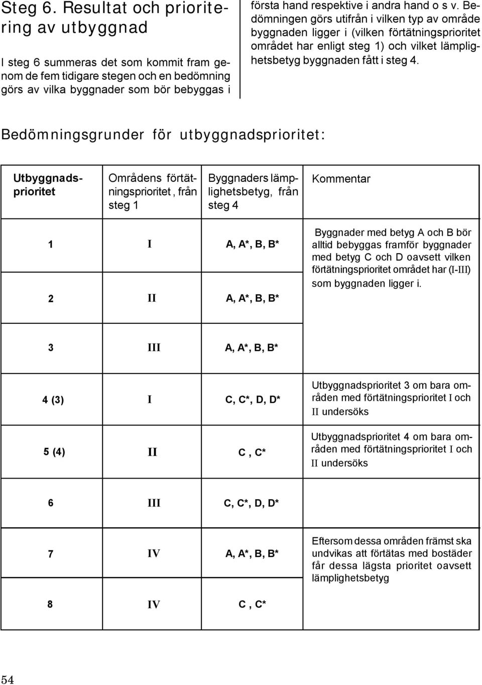 hand o s v. Bedömningen görs utifrån i vilken typ av område byggnaden ligger i (vilken förtätningsprioritet området har enligt steg 1) och vilket lämplighetsbetyg byggnaden fått i steg 4.