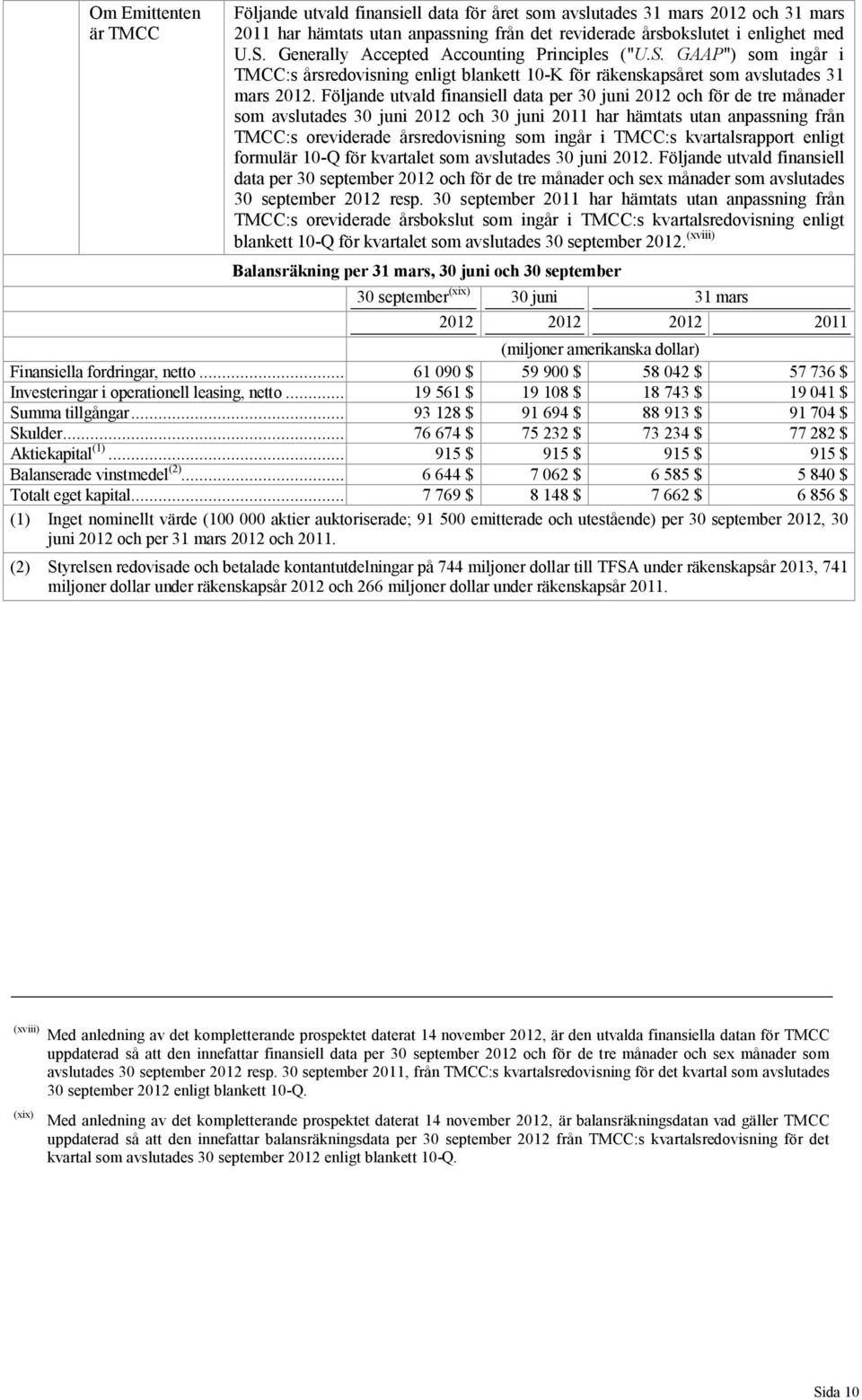 Följande utvald finansiell data per 30 juni 2012 och för de tre månader som avslutades 30 juni 2012 och 30 juni 2011 har hämtats utan anpassning från TMCC:s oreviderade årsredovisning som ingår i
