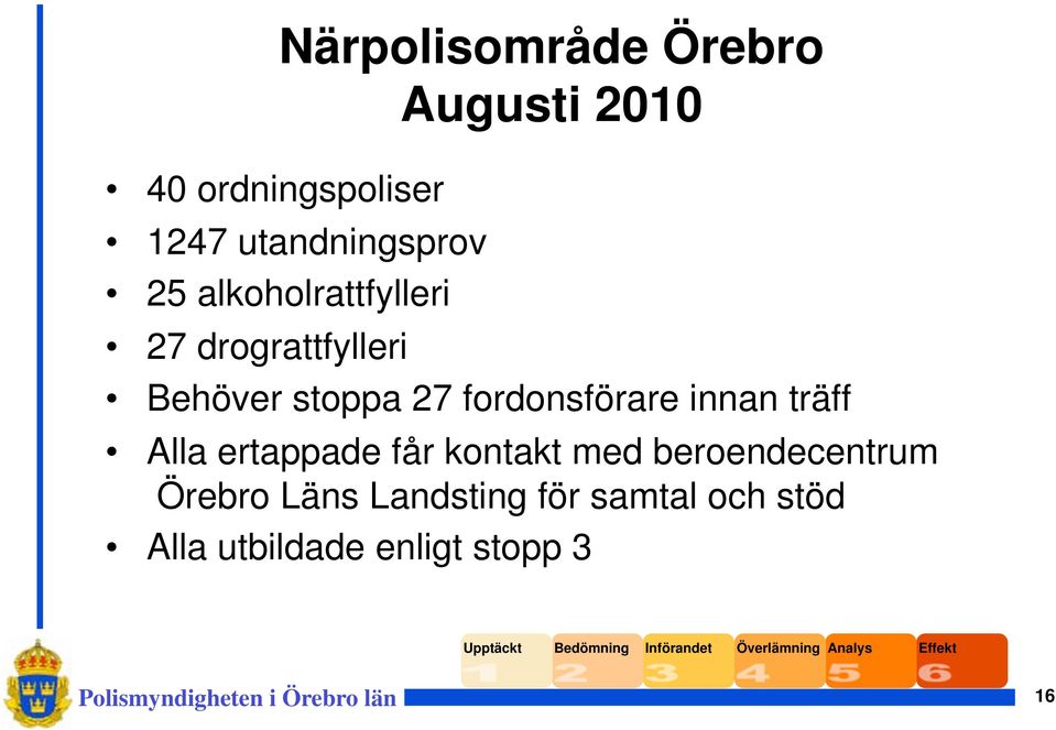 stoppa 27 fordonsförare innan träff Alla ertappade får kontakt med