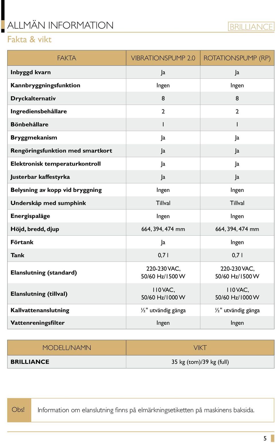 Elektronisk temperaturkontroll Ja Ja Justerbar kaffestyrka Ja Ja Belysning av kopp vid bryggning Ingen Ingen Underskåp med sumphink Tillval Tillval Energispaläge Ingen Ingen Höjd, bredd, djup 664,