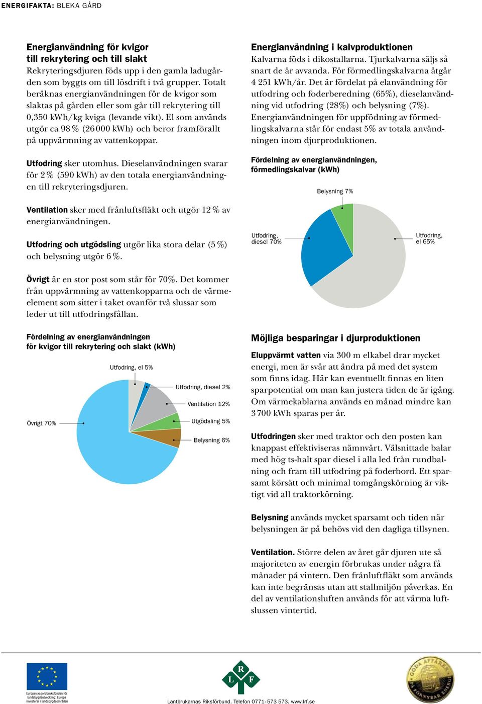 El som används utgör ca 98 % (26 kwh) och beror framförallt på uppvärmning av vattenkoppar. Utfodring i dikoproduktionen sker utomhus.