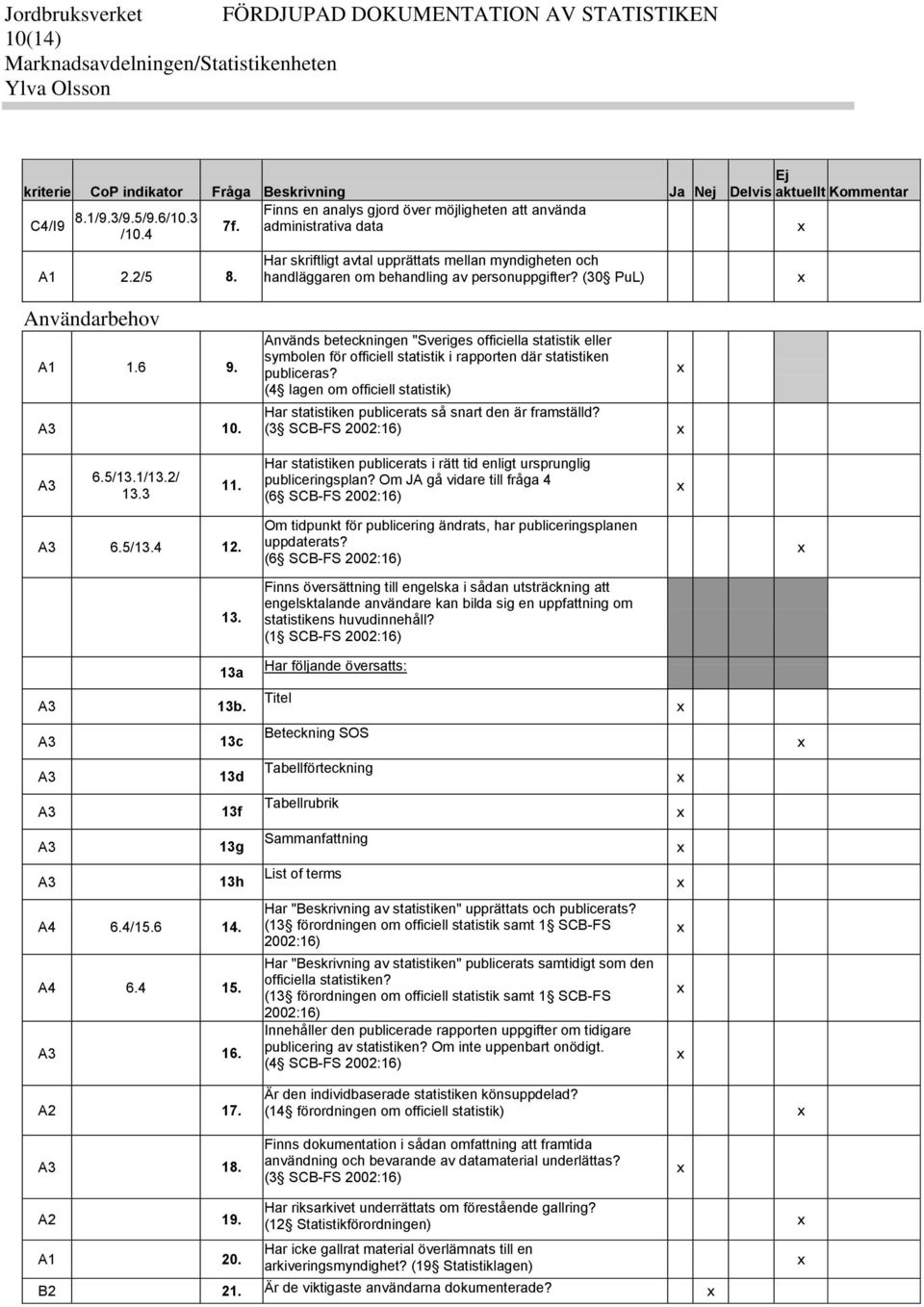 (30 PuL) Användarbehov A1 1.6 9. A3 10. Används beteckningen "Sveriges officiella statistik eller symbolen för officiell statistik i rapporten där statistiken publiceras?