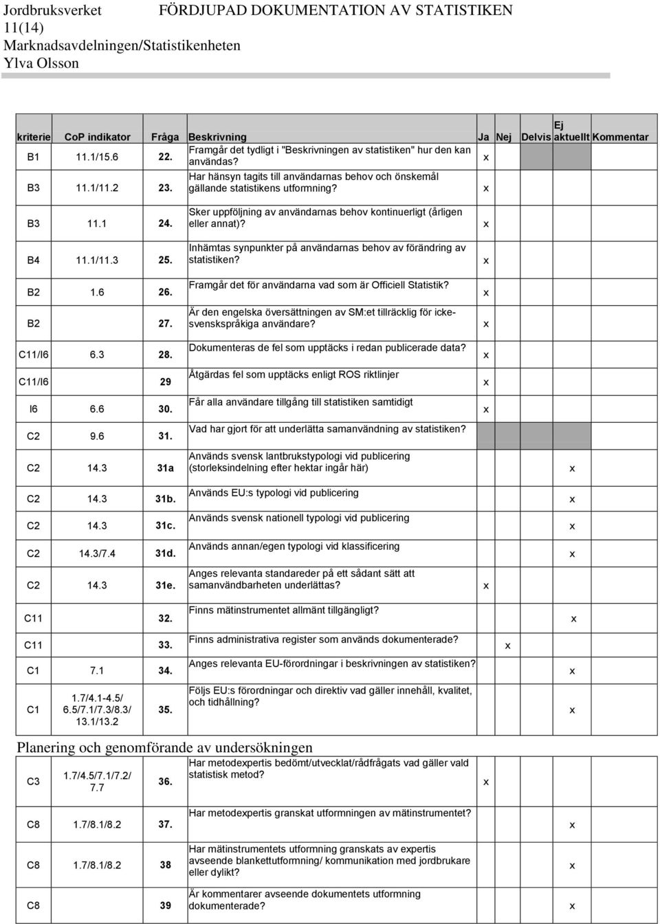 Sker uppföljning av användarnas behov kontinuerligt (årligen eller annat)? B4 11.1/11.3 25. Inhämtas synpunkter på användarnas behov av förändring av statistiken? B2 1.6 26.