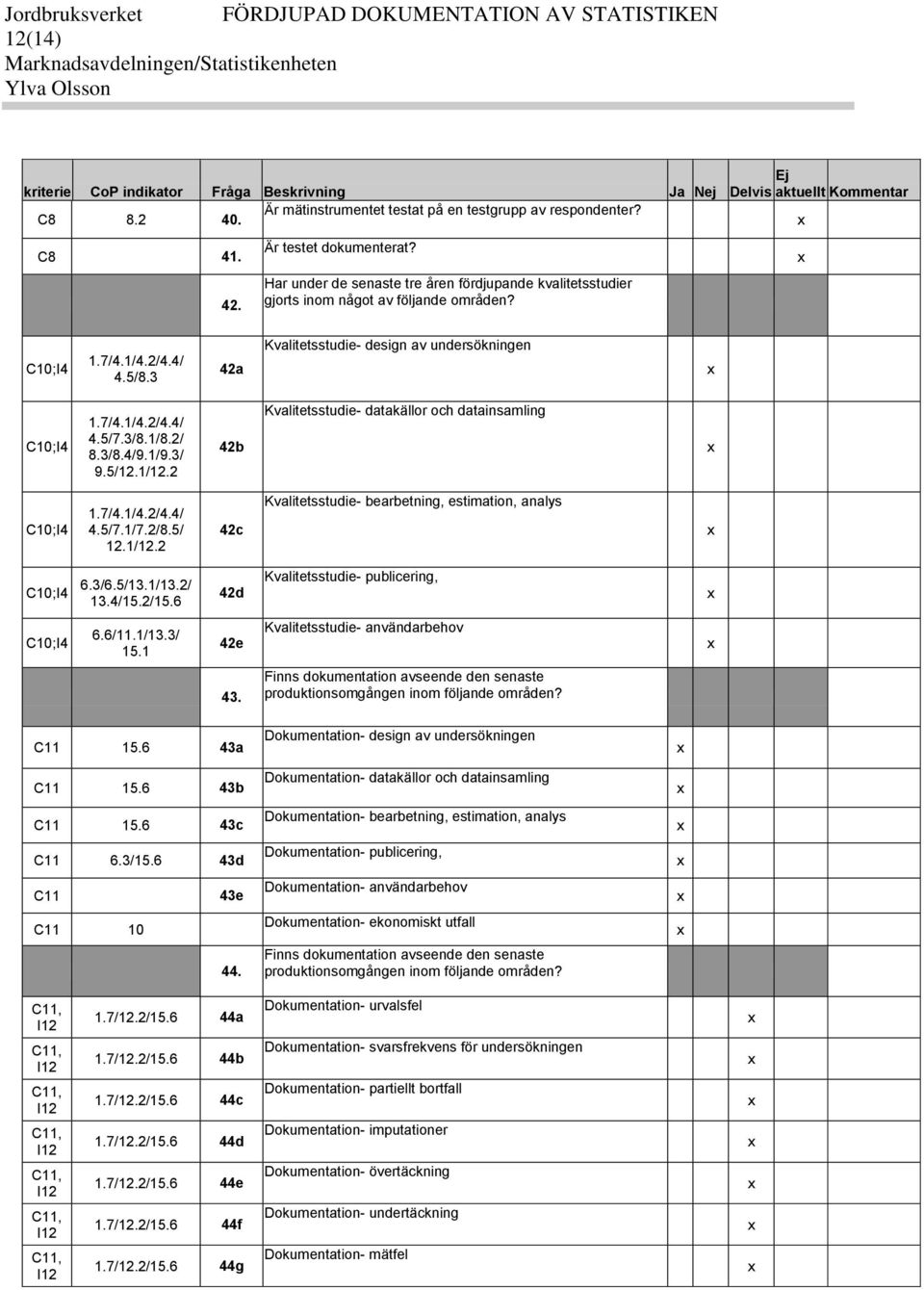 C10;I4 1.7/4.1/4.2/4.4/ 4.5/8.3 42a Kvalitetsstudie- design av undersökningen C10;I4 1.7/4.1/4.2/4.4/ 4.5/7.3/8.1/8.2/ 8.3/8.4/9.1/9.3/ 9.5/12.1/12.